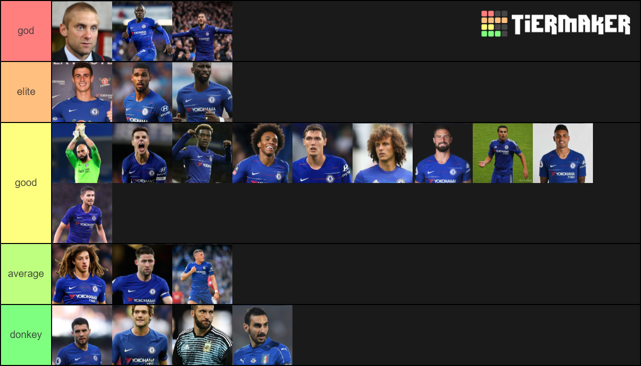 chelsea fc Tier List Rankings) TierMaker