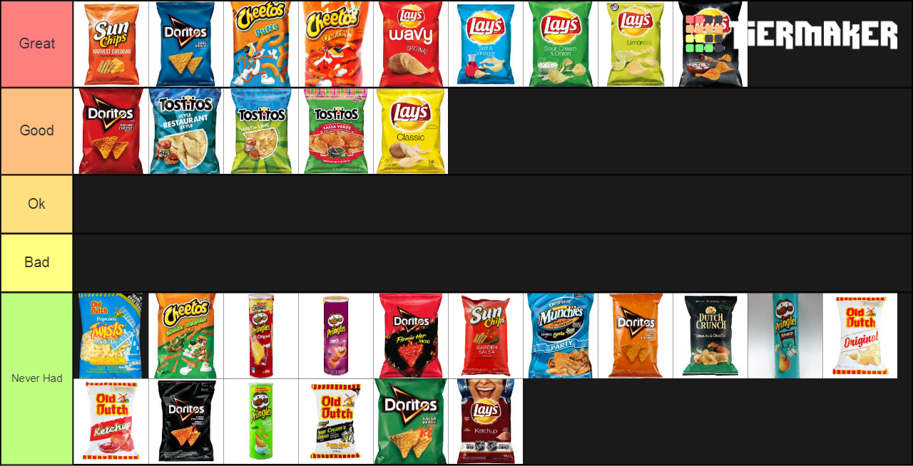Chip list Tier List Rankings) TierMaker
