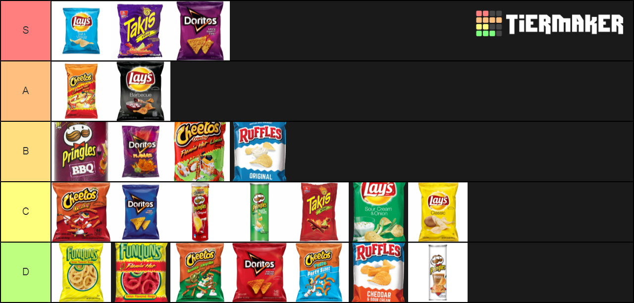 Chip Tier List Rankings) TierMaker