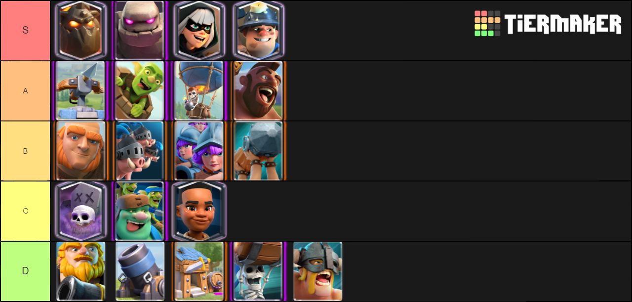 Clash Royale Best Win Conditions (May 2019) Tier List (Community ...