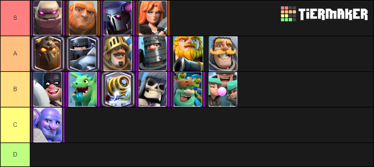 Clash Royale tank Tier List Rankings) TierMaker