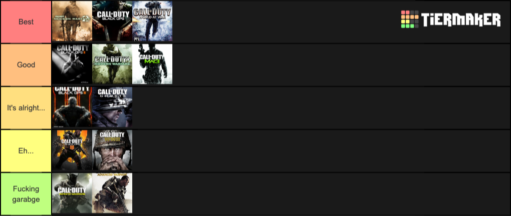 COD Tier List (Community Rankings) - TierMaker