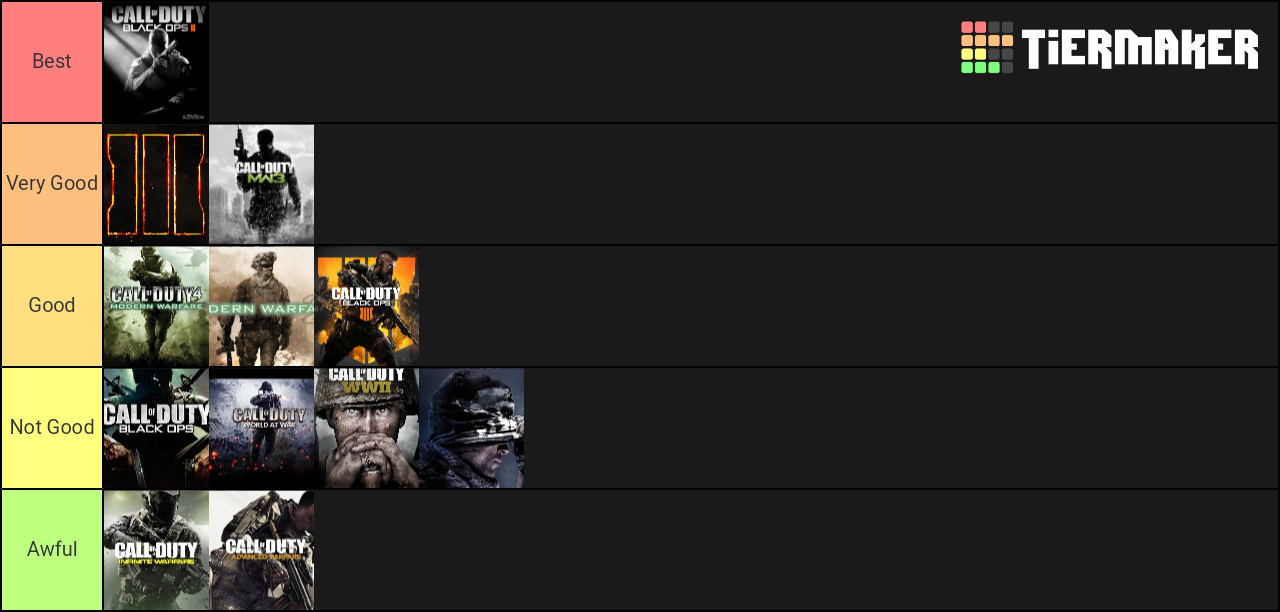 COD Multiplayers Tier List (Community Rankings) - TierMaker