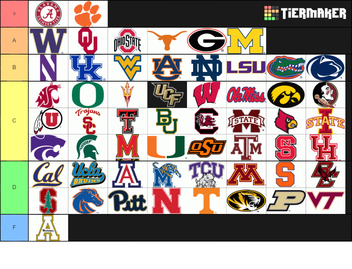 College Football Teams Tier List Rankings) TierMaker