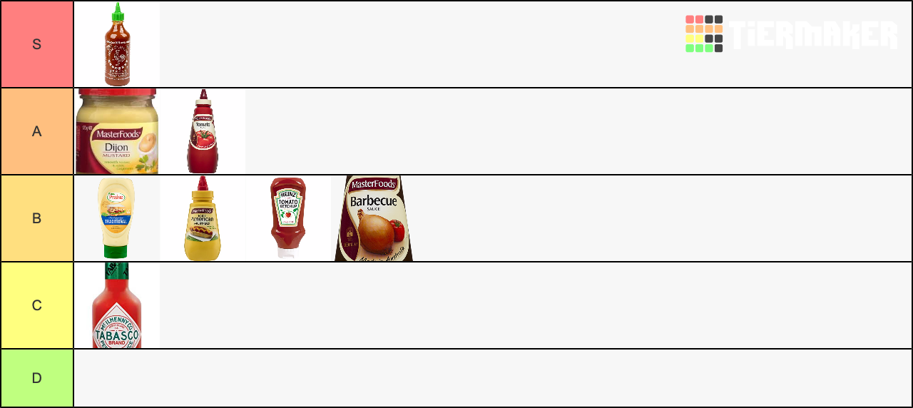 Condiments (Australia) Tier List Rankings) TierMaker