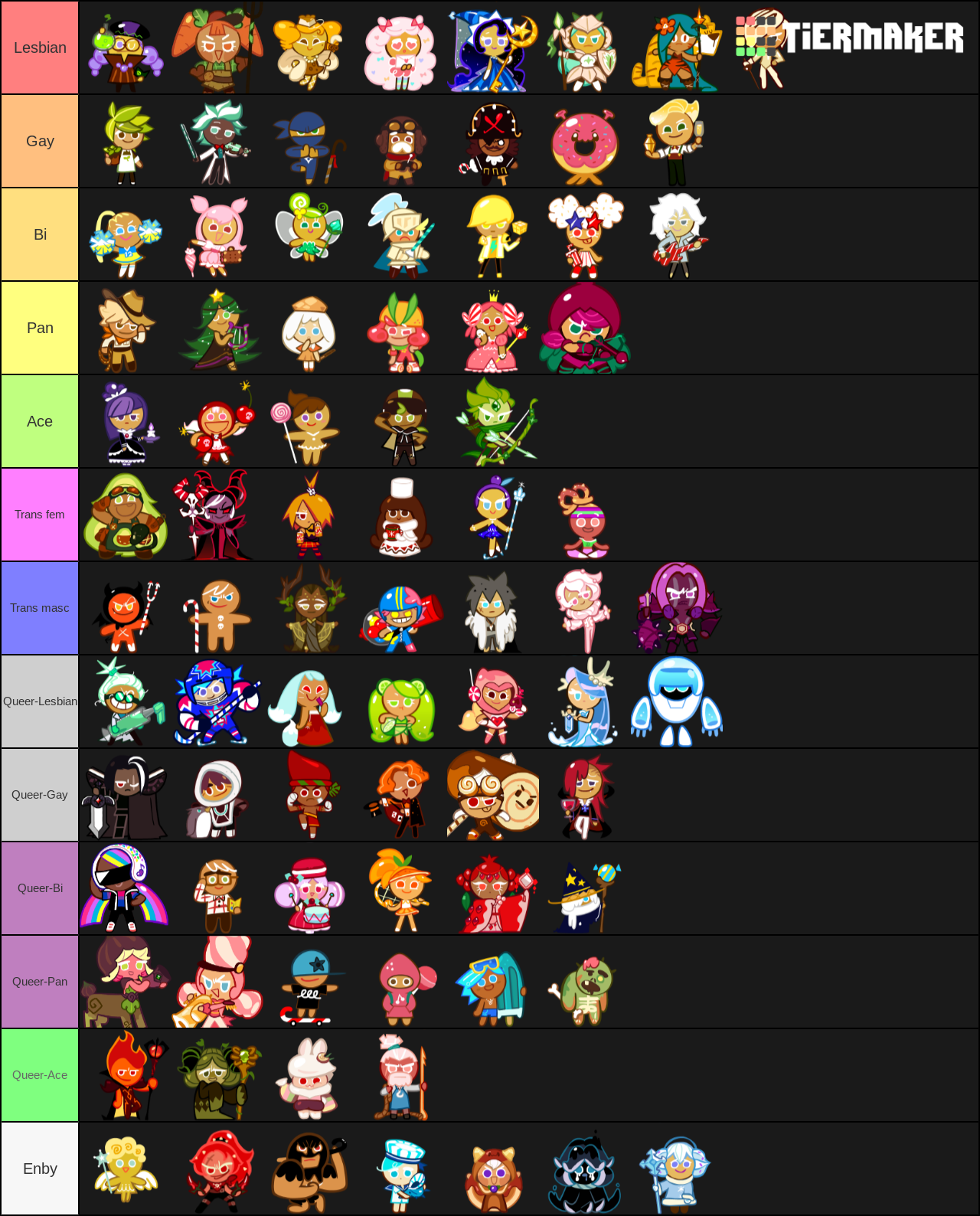 Cookie Run Ovenbreak Cookies Tier List - Tiermaker