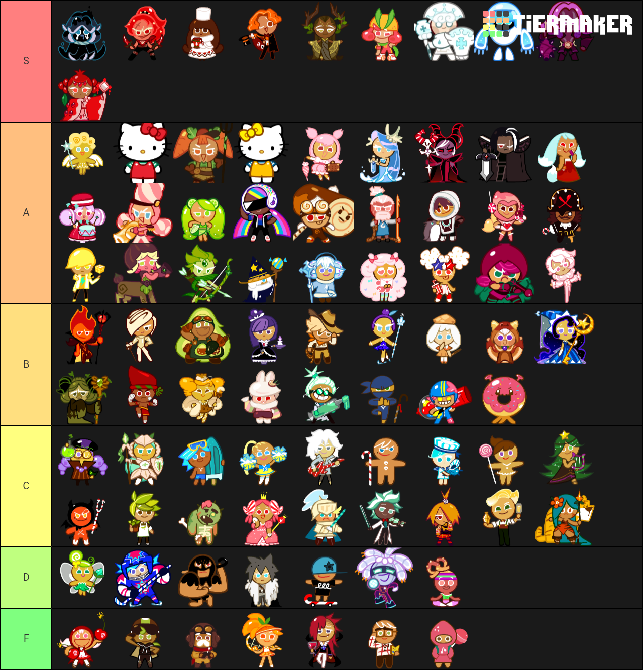 Cookie kingdom tier list. Cookie Run OVENBREAK Tier list. Cookie Run OVENBREAK тир лист. Куки РАН топинги на персонажей гайд. Куки РАН тир лист персонажей.