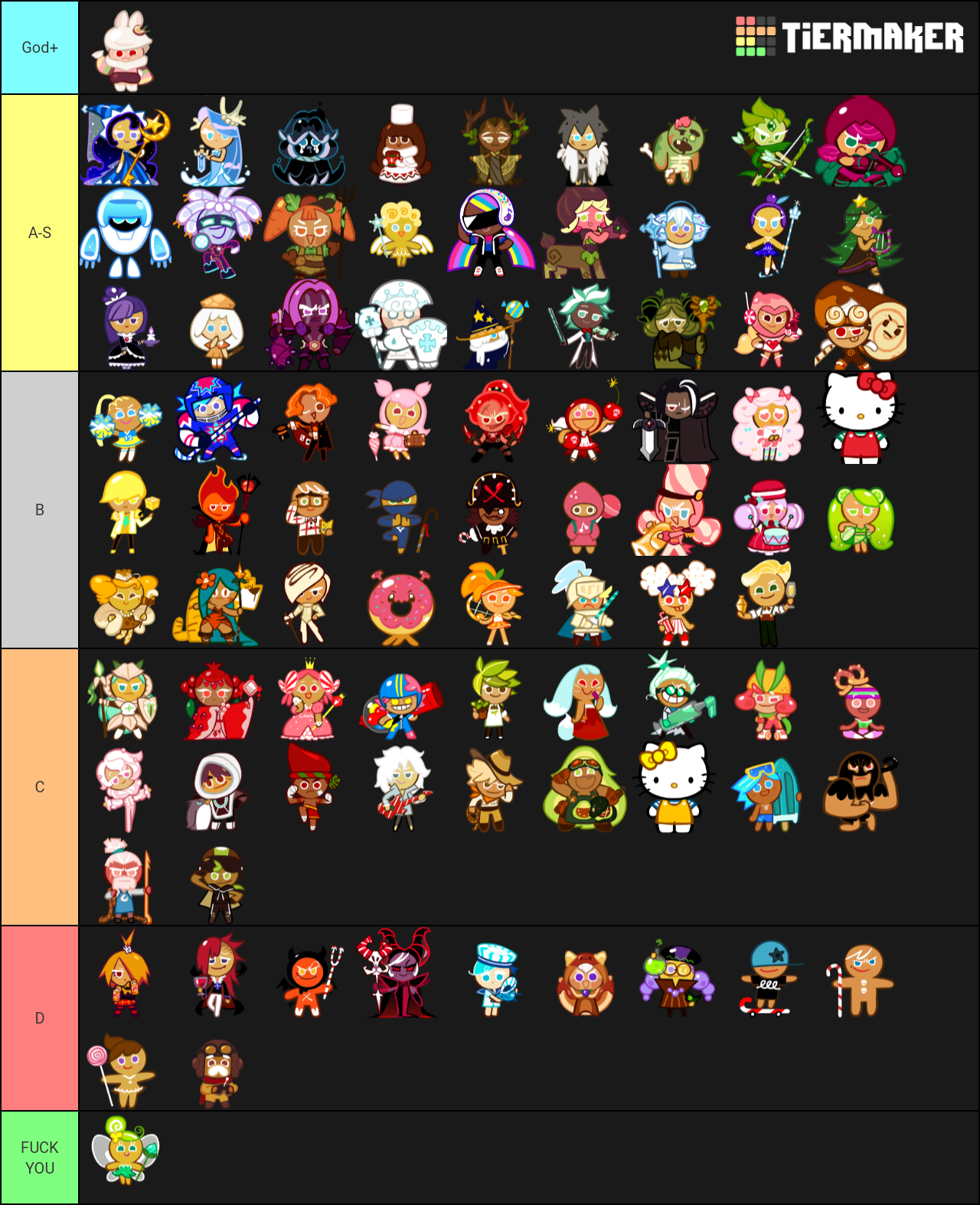 Cookie Run Ovenbreak Cookies Tier List - TierMaker