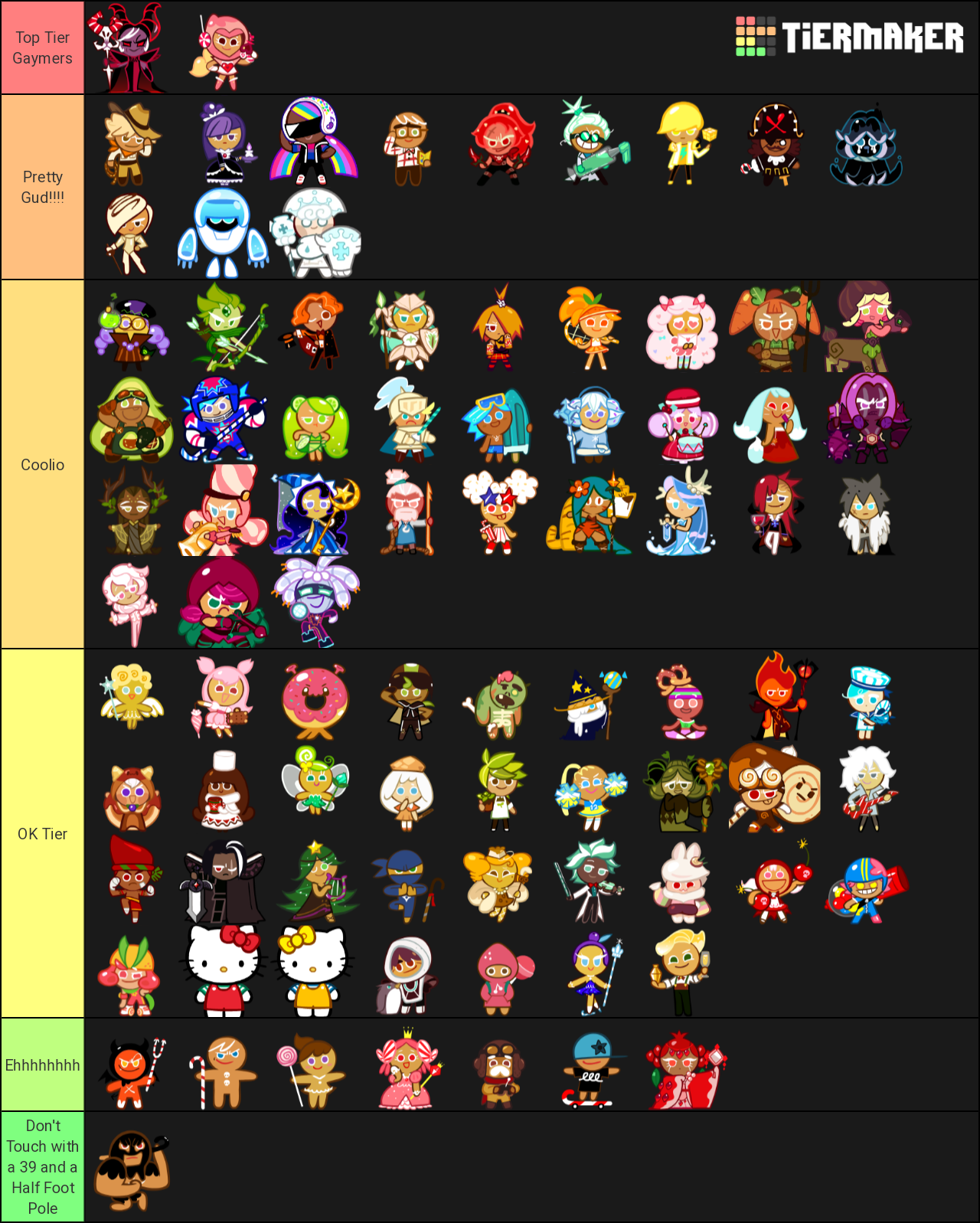 Cookie Run Ovenbreak Cookies Tier List - TierMaker