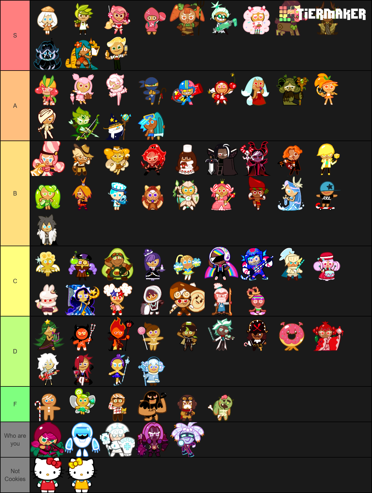 Cookie Run Ovenbreak Cookies Tier List - TierMaker