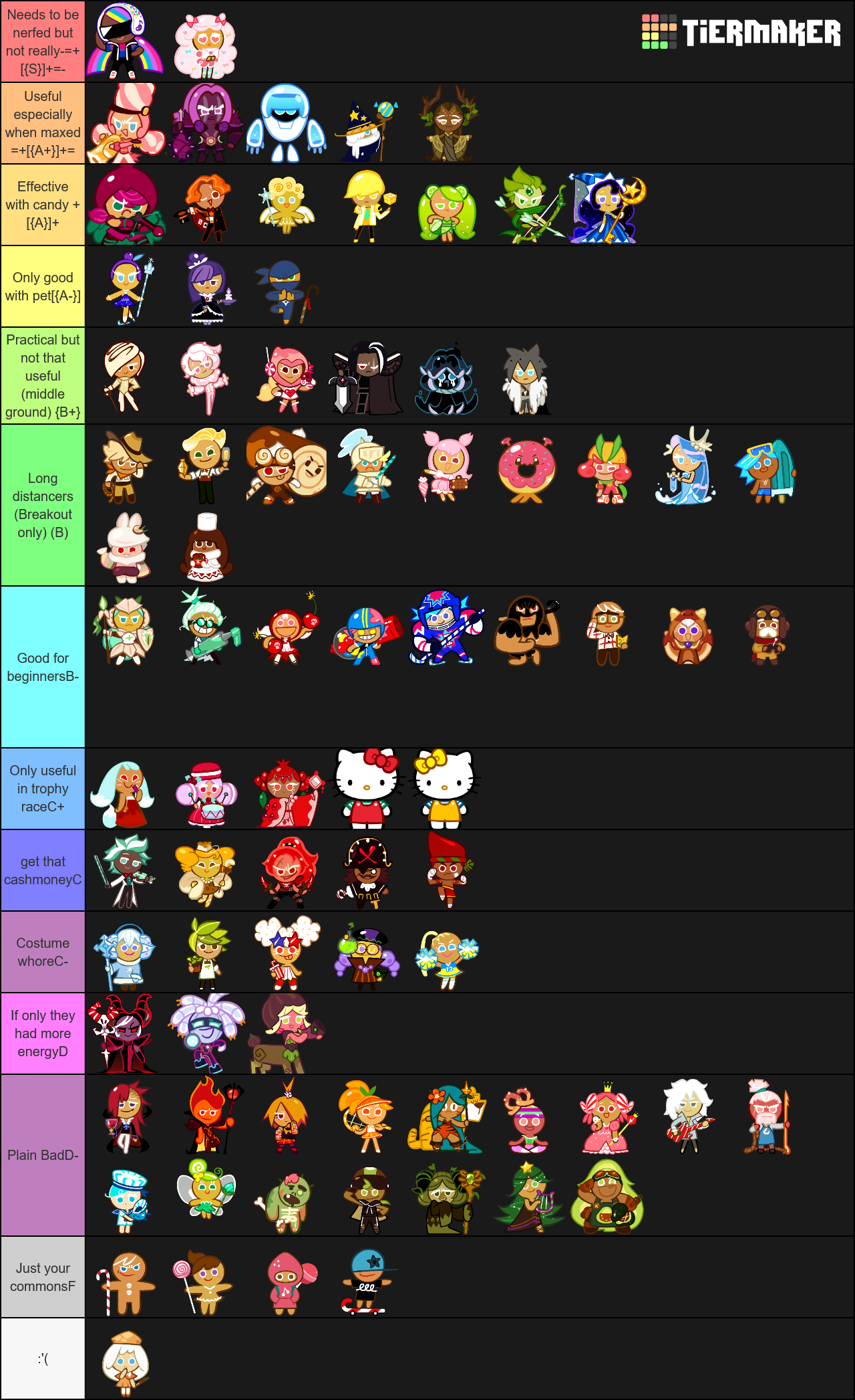 Create a Cookie Run Ovenbreak Cookies Tier List - TierMaker