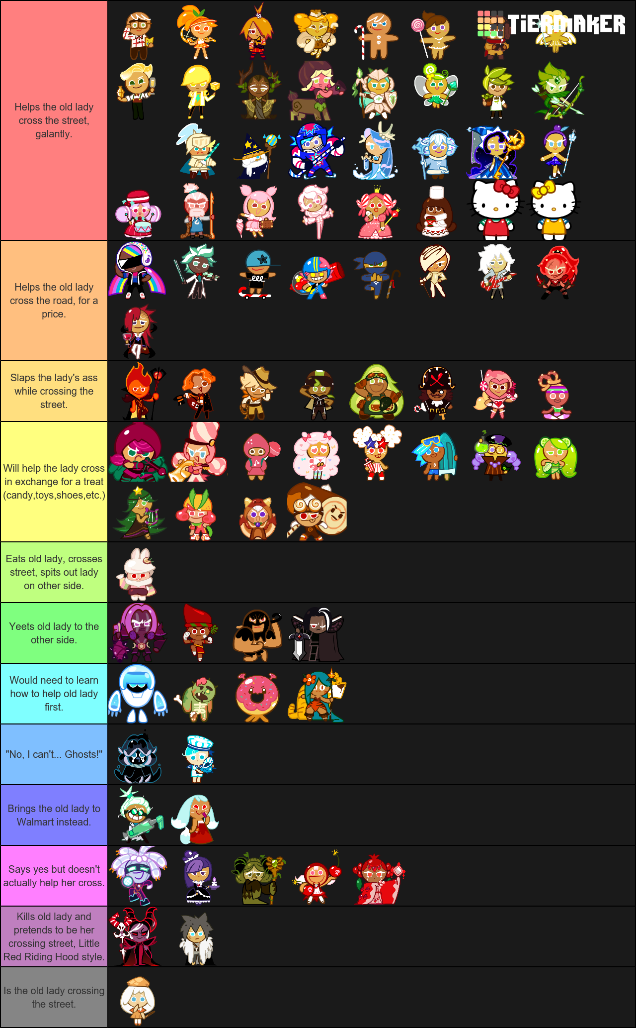 Create A Cookie Run Ovenbreak Cookies Tier List - TierMaker