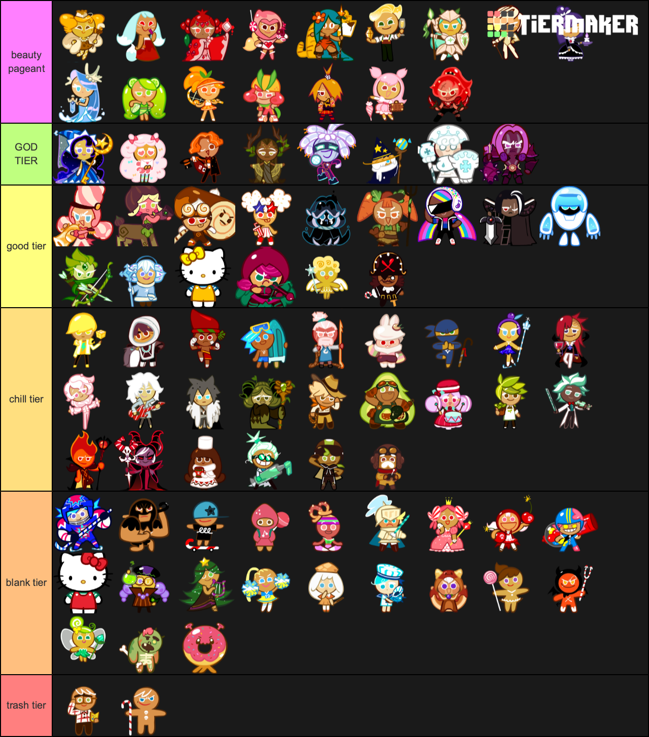 Create a Cookie Run Ovenbreak Cookies Tier List - TierMaker