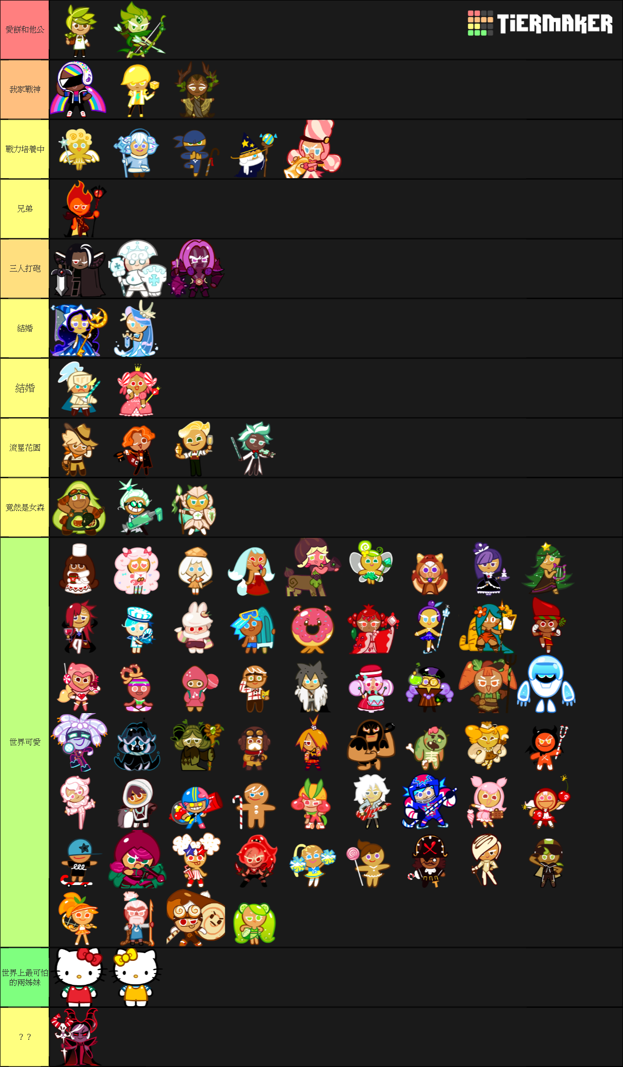 Create a Cookie Run Ovenbreak Cookies Tier List - TierMaker