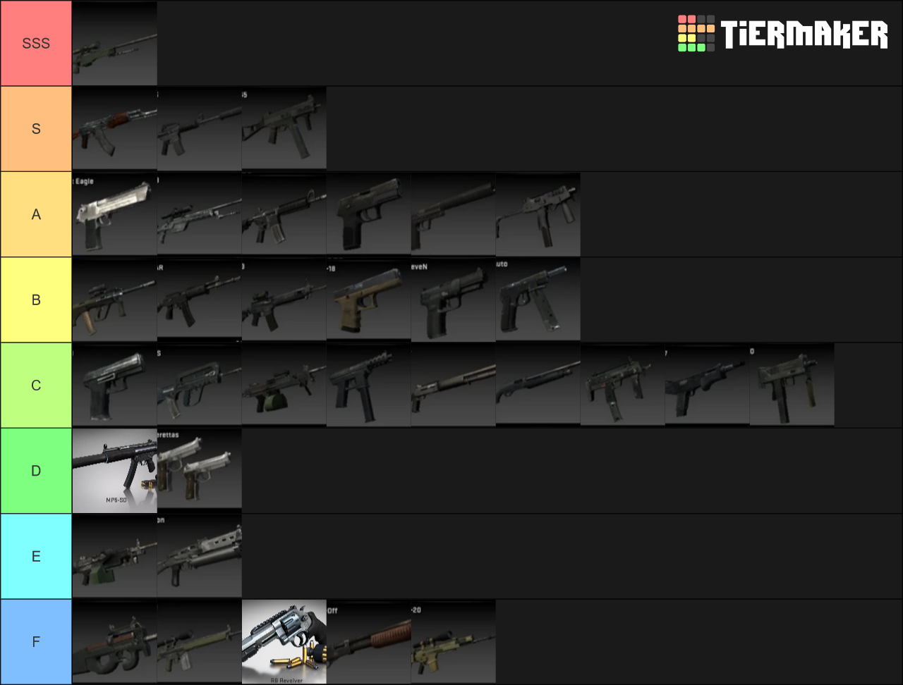 CS:GO Guns Tier List (Community Rankings) - TierMaker