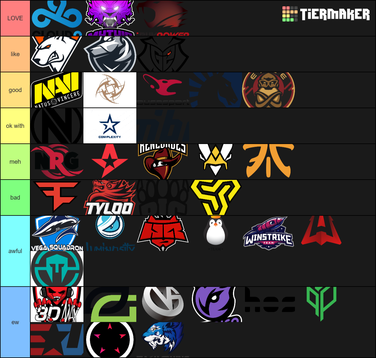 csgo teams Tier List (Community Rankings) - TierMaker