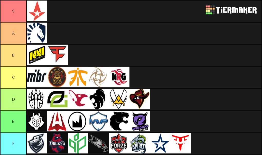 Create a CS:GO Teams Tier List - Tier Maker