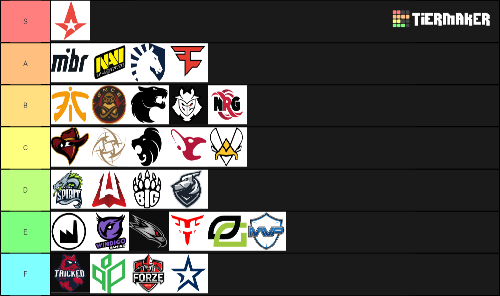 Create a CS:GO Teams Tier List - Tier Maker