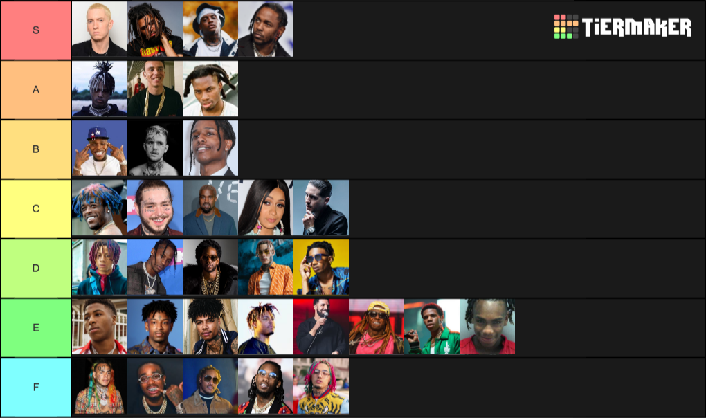 Current Rappers Tier List Community Rankings TierMaker current-rappers-tier-list-community-rankings-tiermaker