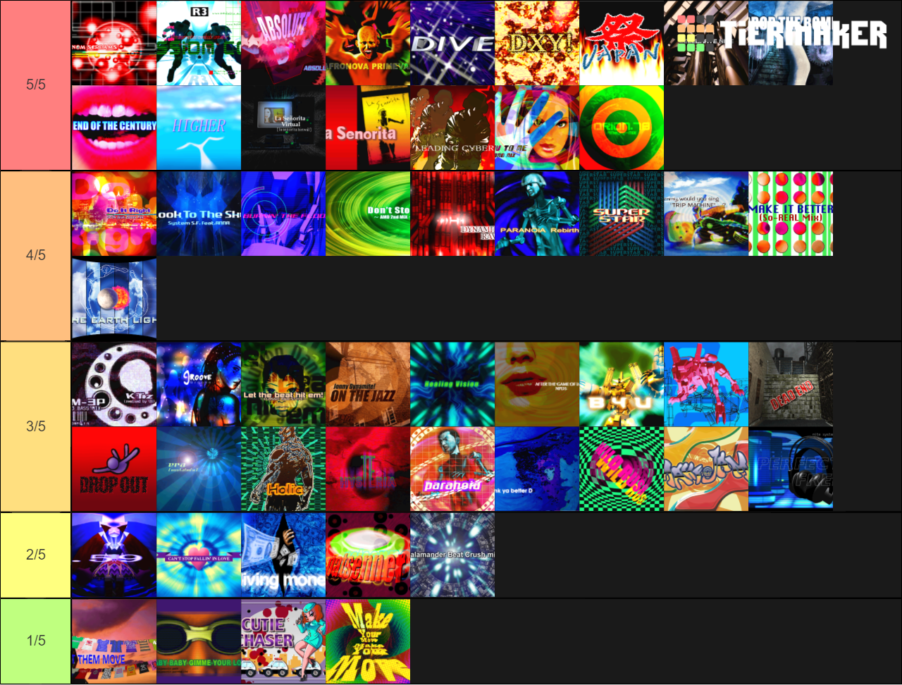 dance-dance-revolution-konamix-psx-tier-list-community-rankings