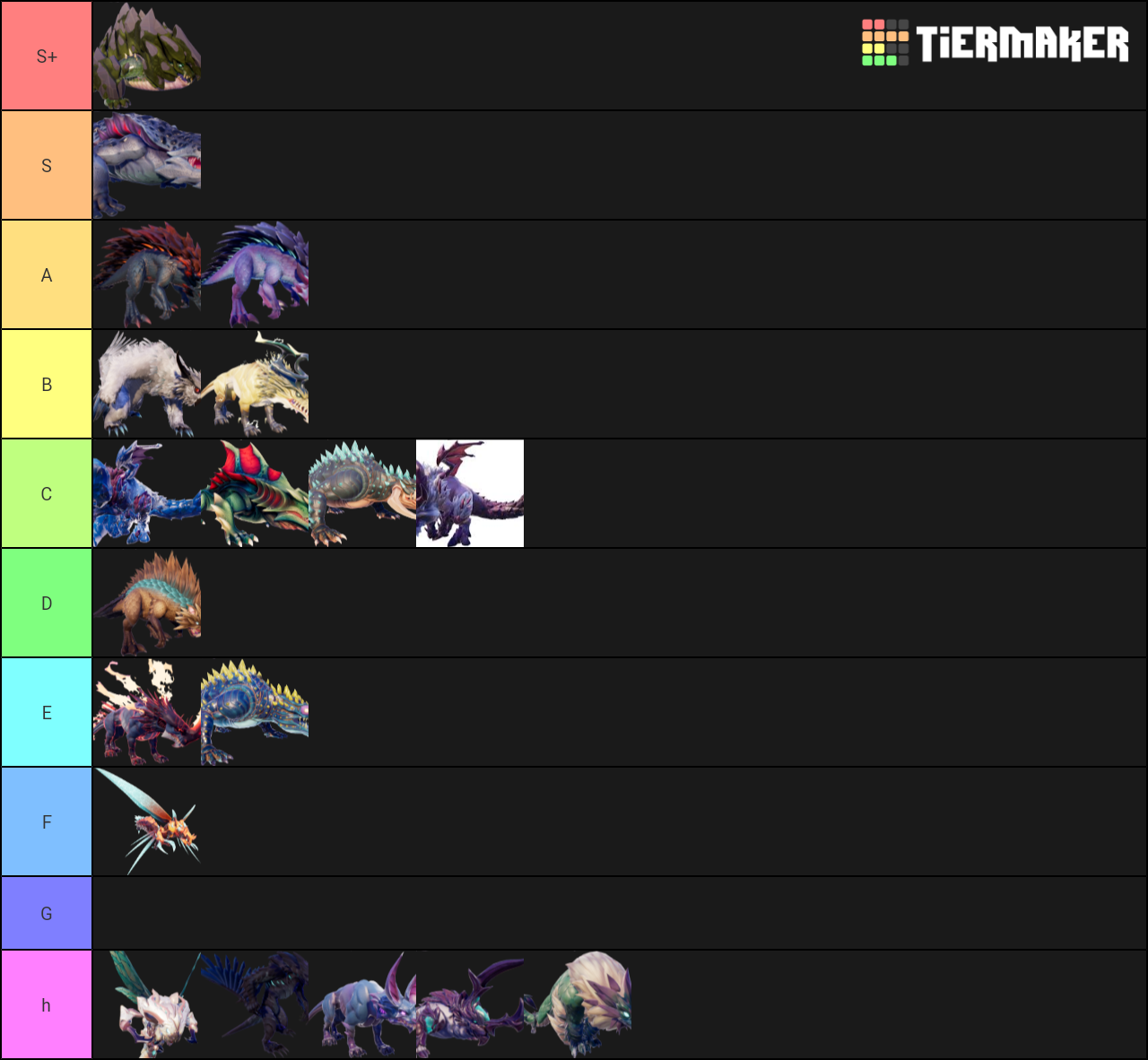 Dauntless Behemoths Ranking Tier List (Community Rankings) - TierMaker