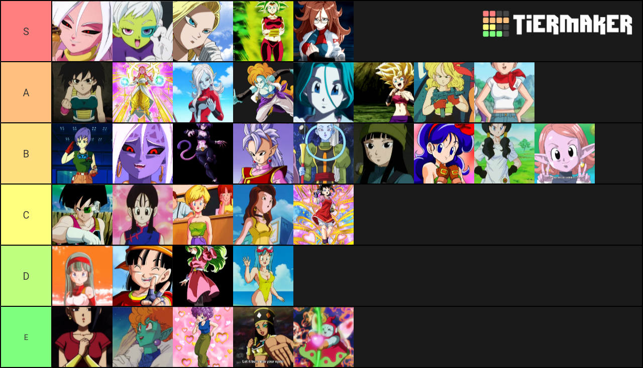 DB Waifus Tier List (Community Rankings) - TierMaker