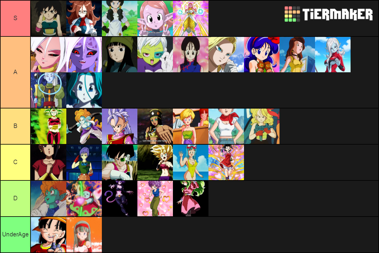 DB Waifus Tier List (Community Rankings) - TierMaker