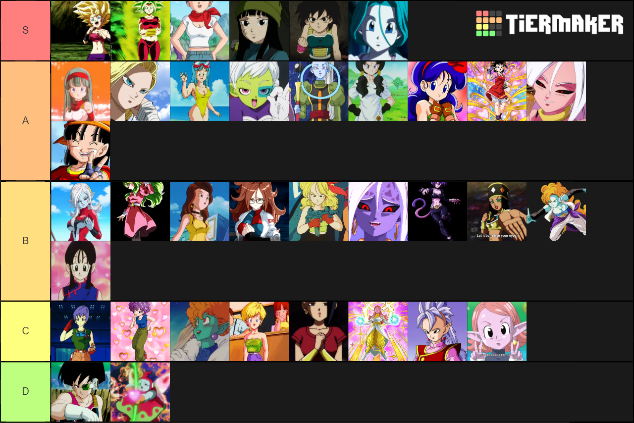 DB Waifus Tier List (Community Rankings) - TierMaker