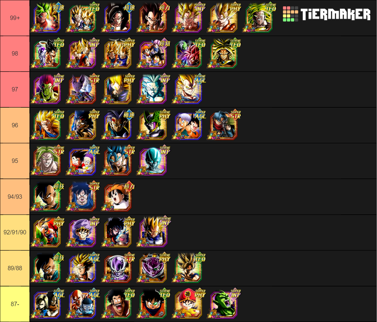 DBZ Dokkan Battle All LR units Ranked 05/22/19 Tier List