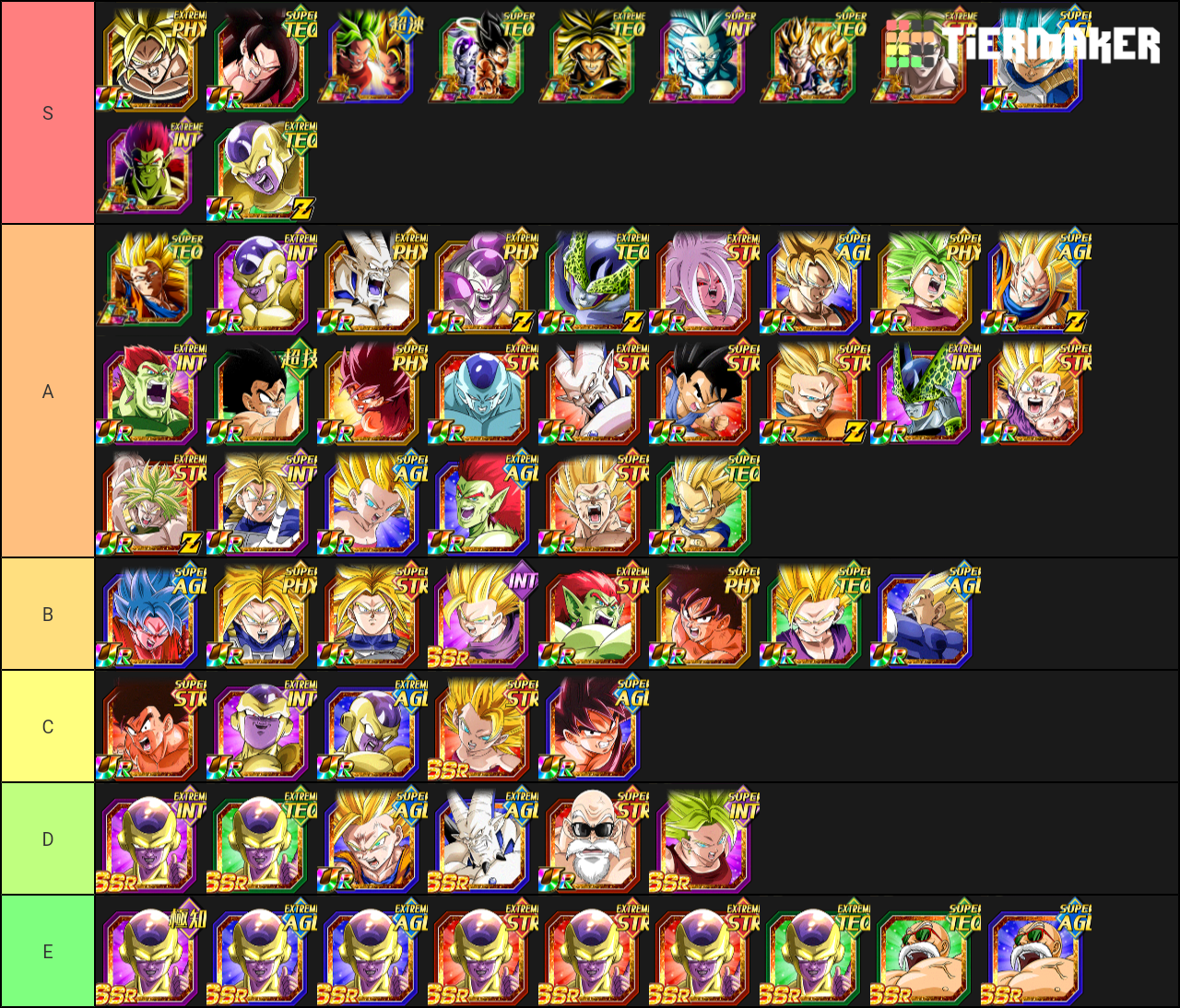 DBZ Dokkan Battle Full Power Tier List (Community Rankings) - TierMaker