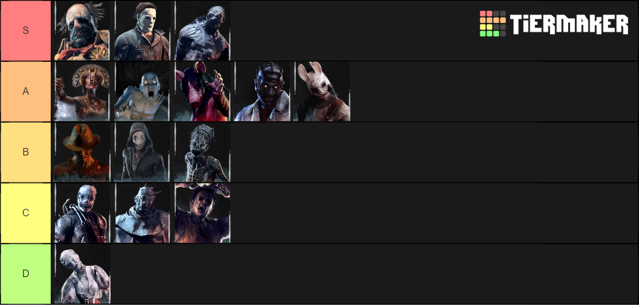 Dead By Daylight Killer Tier List Rankings) TierMaker