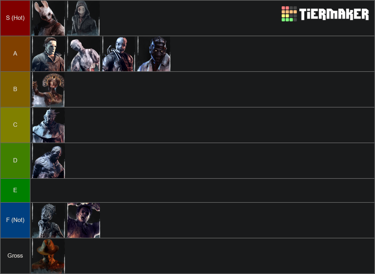 Dead By Daylight Killers Tier List (Community Rankings) - TierMaker