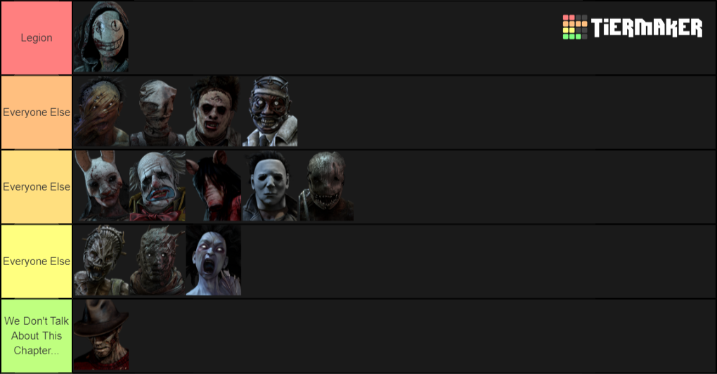 Dead By Daylight Killers (Up To Legion) Tier List (Community Rankings ...