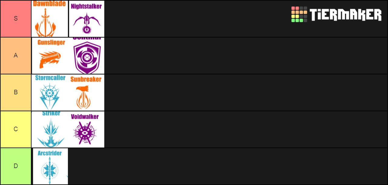 Destiny 2 Subclasses PVP/PVE Tier List Rankings) TierMaker