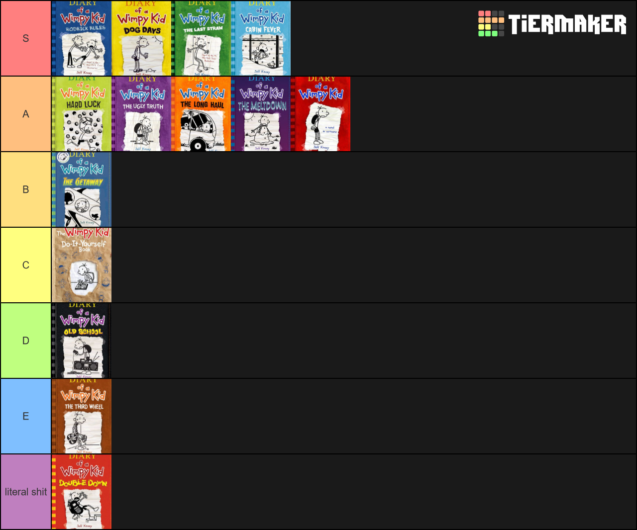 Diary Of A Wimpy Kid Tier List Community Rankings TierMaker diary-of-a-wimpy-kid-tier-list-community-rankings-tiermaker