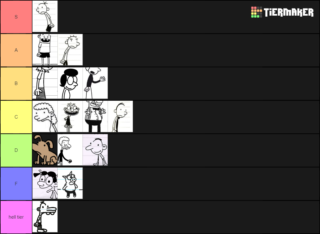 List me show. Tier list meme. Tier memes. Character list meme. S Tier что значит.