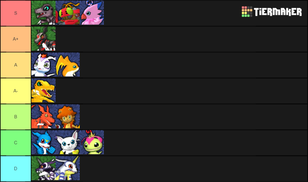 digimon-rumble-arena-2-tier-list-community-rankings-tiermaker