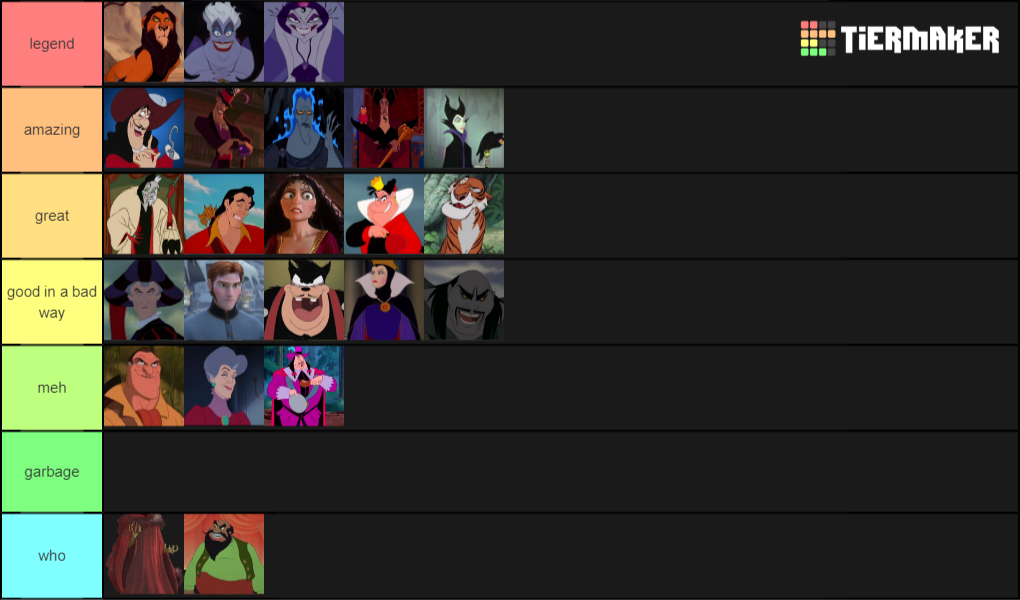 Disney Villains Tier List (Community Rankings) - TierMaker