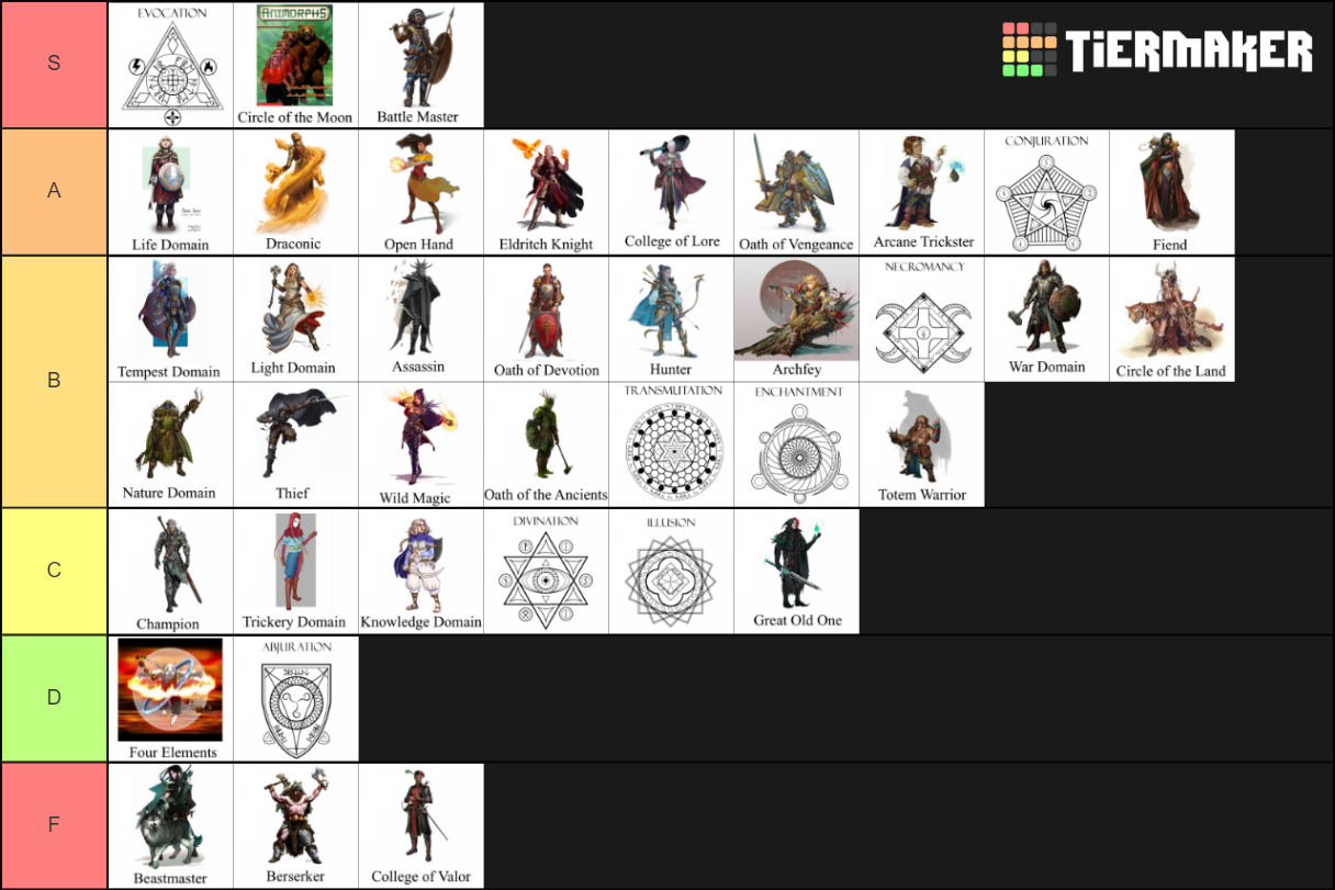 Dnd Subclasses Phb Tier List Community Rankings Tiermaker Images and