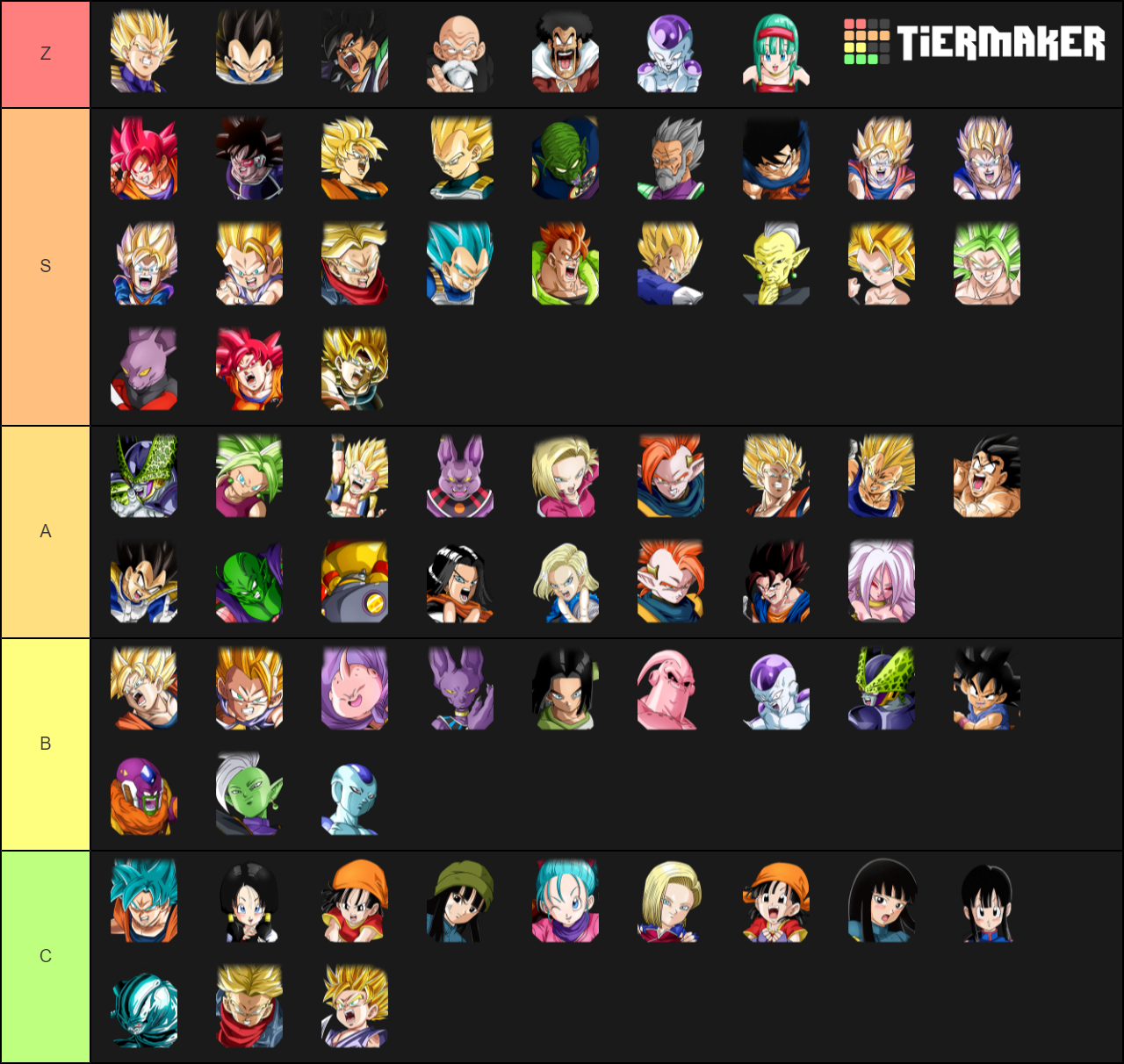 Dokkan Battle General Pool SSR Rankings Tier List (Community Rankings ...