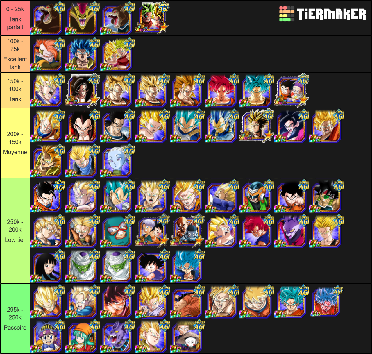 Dokkan Super AGI Defensive Tiers Tier List (Community Rankings) - TierMaker