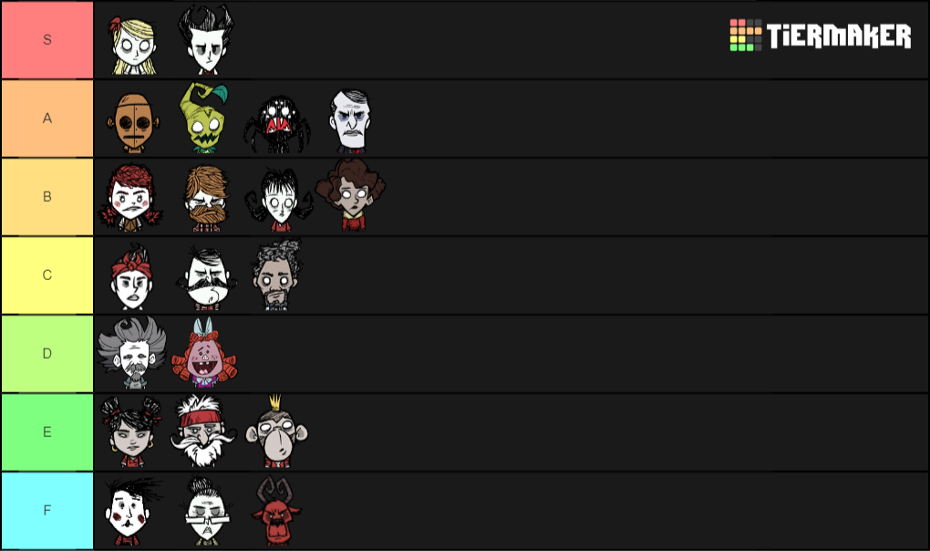 Don't starve Characters Tier List (Community Rankings) - TierMaker