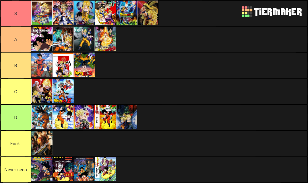 Dragon Ball Tier List (Community Rankings) - TierMaker