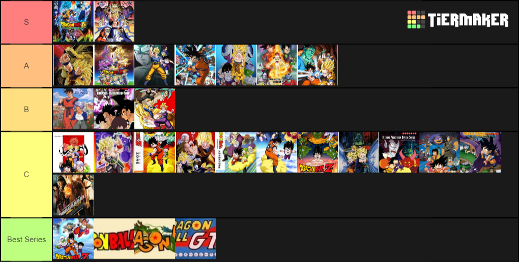 Dragon Ball Tier List (Community Rankings) - TierMaker