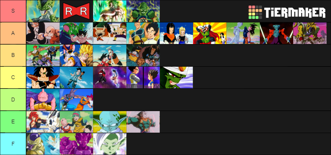 Dragon Ball Arc Tier List (Community Rankings) - TierMaker