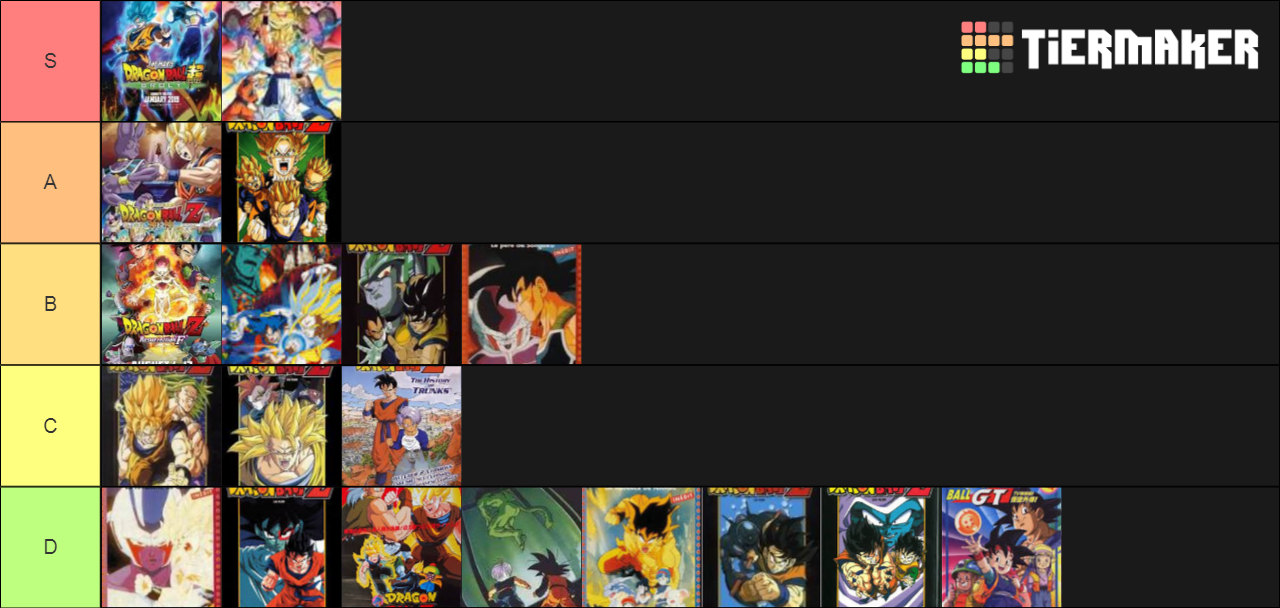 Dragon Ball Films Tier List (Community Rankings) - TierMaker