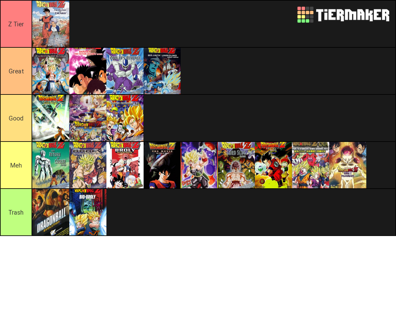 Dragon Ball Films/Specials/OVA Tier List Rankings) TierMaker