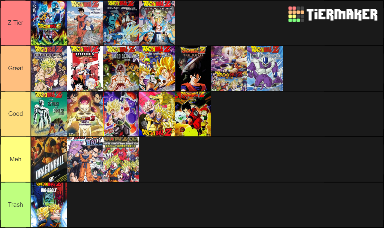 Dragon Ball Films/Specials/OVA Tier List Rankings) TierMaker