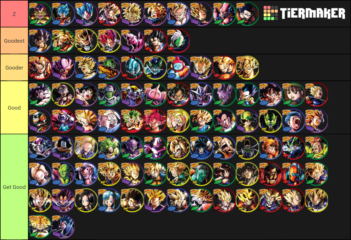 Dragon Ball Legends Sparking Art Tier List (Community Rankings) - TierMaker