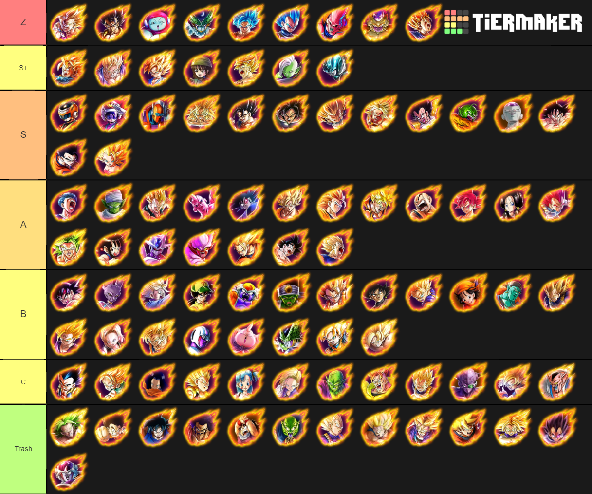 Dragon Ball Legends Sparking Tier List Community Rankings Tiermaker